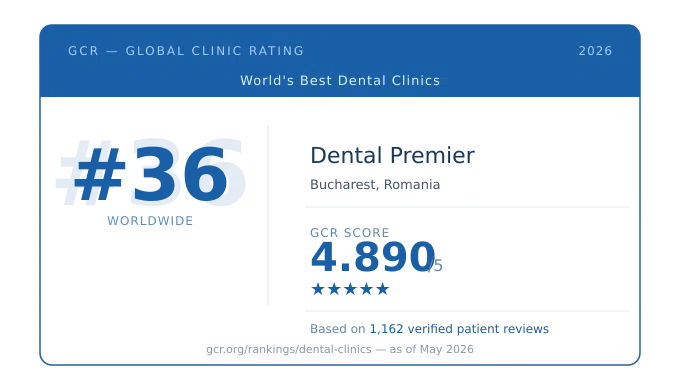 Dental Premier Ranked #36 in the World's Best Dental Clinics 2026 — GCR Global Clinic Rating